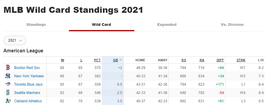 AL Wild Card Standings  ESPN 981 FM  850 AM WRUF